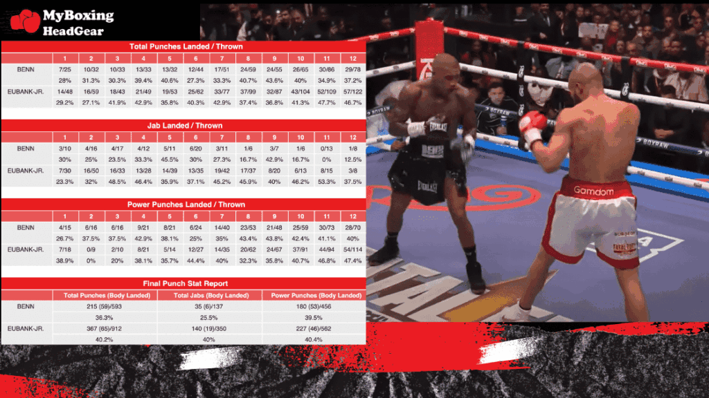 Punch Statistics and Judges’ Scorecards